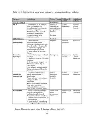 Tabla No. 1: Distribución de las variables, indicadores y unidades de análisis y medición


Variables          Indicadores                            Método/Técnica     Unidades de     Unidades de
                                                                             análisis        medición
INDEPENDIENTE                                             Cuantitativo
TIC’s              La información en las empresas         Análisis de        Valores         Muestreo
                   frente a la globalización.             contenido del      estadísticos    Registro
                   La productividad para el trabajo       número de veces                    Contexto
                   eficiente y competitivo.               que aparecen los
                    La educación como vector de           términos
                   difusión del conocimiento.
                   La transformación de las               Encuesta
                   estructuras sociales.
DEPENDIENTE                                               Cualitativo
                   La transformación                      Entrevista         Unidades        Pronósticos
Cibersociedad      socioeconómica, cultural y                                profundas
                   educativa. El conocimiento como
                   factor de cambio y de desarrollo.
                   El surgimiento de grupos por
                   medio de foros de discusión.
                   El aparecimiento de la Brecha
                   Digital.
Innovación         La transculturación que produce la     Focus group        Frecuencia de   Registro
tecnológica        tecnología.                                               criterios       Contexto
                   El impacto en todas las actividades                                       Microtexto
                   cotidianas.
                   Se tiene acceso, se comparte y se
                   difunde la información y el
                   conocimiento.
                   En la lucha por reducir la Brecha
                   Digital estimulando el desarrollo
                   Nacional.
                   La implantación tecnológica:           Análisis           Valores         Contexto
Gestión del        soporte, mantenimiento y               reflexivo e        semánticos      Microtexto
conocimiento       actualización.                         hipotético
                   Acceso universal a Internet y sus      deductivo
                   múltiples modelos de e-
                   actividades.
                   Valoración del capital intelectual
                   como activo intangible.
                   Utilización del conocimiento
                   como recurso económico global.
E-actividades      Comunicación generalizada por          Observación        Frecuencia de   Porcentajes
                   medio del uso del Internet.            directa y          temas           Tendencias
                   Implantación de los foros de           pensamiento
                   discusión en todas las actividades.    crítico
                   La interacción electrónica entre los
                   Ciberciudadanos.
                   El autoaprendizaje por medio de
                   las “competencias por contacto”.



    Fuente: Elaboración propia a base de datos de gabinete, abril 2009.

                                                   32 
 
 