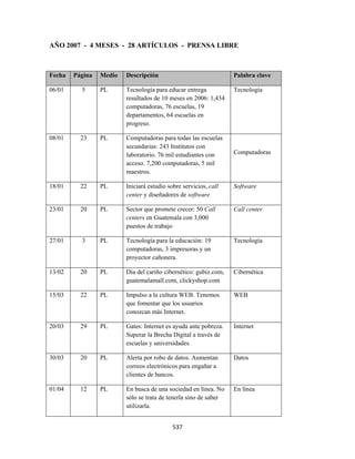 AÑO 2007 - 4 MESES - 28 ARTÍCULOS - PRENSA LIBRE



Fecha   Página   Medio   Descripción                              Palabra clave

06/01     5      PL      Tecnología para educar entrega           Tecnología
                         resultados de 10 meses en 2006: 1,434
                         computadoras, 76 escuelas, 19
                         departamentos, 64 escuelas en
                         progreso.

08/01     23     PL      Computadoras para todas las escuelas
                         secundarias: 243 Institutos con
                         laboratorio. 76 mil estudiantes con      Computadoras
                         acceso. 7,200 computadoras, 5 mil
                         maestros.

18/01     22     PL      Iniciará estudio sobre servicios, call   Software
                         center y diseñadores de software

23/01     20     PL      Sector que promete crecer: 50 Call       Call center
                         centers en Guatemala con 3,000
                         puestos de trabajo

27/01     3      PL      Tecnología para la educación: 19         Tecnología
                         computadoras, 3 impresoras y un
                         proyector cañonera.

13/02     20     PL      Día del cariño cibernético: gubiz.com,   Cibernética
                         guatemalamall.com, clickyshop.com

15/03     22     PL      Impulso a la cultura WEB. Tenemos        WEB
                         que fomentar que los usuarios
                         conozcan más Internet.

20/03     29     PL      Gates: Internet es ayuda ante pobreza.   Internet
                         Superar la Brecha Digital a través de
                         escuelas y universidades.

30/03     20     PL      Alerta por robo de datos. Aumentan       Datos
                         correos electrónicos para engañar a
                         clientes de bancos.

01/04     12     PL      En busca de una sociedad en línea. No    En línea
                         sólo se trata de tenerla sino de saber
                         utilizarla.


                                            537 
 
 