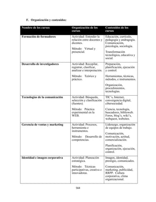 F. Organización y contenidos:

Nombre de los cursos                Organización de los          Contenidos de los
                                    cursos                       cursos
Formación de formadores             Actividad: Entender la       Educación, currículo,
                                    relación entre docentes y    pedagogía y andragogía.
                                    dicentes.                    Comunicación,
                                                                 psicología, sociología.
                                    Método: Virtual y
                                    presencial.                  Transformación
                                                                 tecnológica, educativa y
                                                                 social.
Desarrollo de investigadores        Actividad: Recopilar,        Preparación,
                                    registrar, clasificar,       planificación, ejecución
                                    analizar e interpretación.   y control.
                                    Método: Teórico y            Herramientas, técnicas,
                                    práctico.                    métodos, e instrumentos.
                                                                 Organización,
                                                                 procedimientos,
                                                                 tecnologías.
Tecnologías de la comunicación      Actividad: Búsqueda,         TIC’s, Internet,
                                    selección y clasificación    convergencia digital,
                                    (fuentes).                   cibersociedad.
                                    Método: Práctica             Ciencia, tecnología,
                                    experimental en la           buscadores, biblioweb.
                                    WEB.                         Foros, blog’s, wiki’s,
                                                                 webquest, websites.
Gerencia de ventas y marketing      Actividad: Procesos,         Liderazgo, organización
                                    herramienta e                de equipos de trabajo.
                                    instrumentos.
                                                                 Comunicación,
                                    Método: Desarrollo de        motivación, actitud,
                                    competencias.                comercialización.
                                                                 Planificación,
                                                                 organización, ejecución,
                                                                 control.
Identidad e imagen corporativa      Actividad: Planeación        Imagen, identidad,
                                    estratégica.                 prestigio, comunicados.
                                    Método: Técnicas             Comunicación,
                                    participativas, creativa e   marketing, publicidad,
                                    innovadoras.                 RRPP. Cultura
                                                                 corporativa, clima
                                                                 organizacional.

                                       564 
 
 