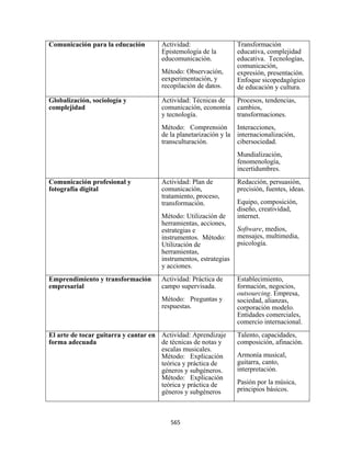 Comunicación para la educación        Actividad:                  Transformación
                                      Epistemología de la         educativa, complejidad
                                      educomunicación.            educativa. Tecnologías,
                                                                  comunicación,
                                      Método: Observación,        expresión, presentación.
                                      eexperimentación, y         Enfoque sicopedagógico
                                      recopilación de datos.      de educación y cultura.
Globalización, sociología y           Actividad: Técnicas de Procesos, tendencias,
complejidad                           comunicación, economía cambios,
                                      y tecnología.          transformaciones.
                                      Método: Comprensión Interacciones,
                                      de la planetarización y la internacionalización,
                                      transculturación.          cibersociedad.
                                                                  Mundialización,
                                                                  fenomenología,
                                                                  incertidumbres.
Comunicación profesional y            Actividad: Plan de          Redacción, persuasión,
fotografía digital                    comunicación,               precisión, fuentes, ideas.
                                      tratamiento, proceso,
                                      transformación.             Equipo, composición,
                                                                  diseño, creatividad,
                                      Método: Utilización de      internet.
                                      herramientas, acciones,
                                      estrategias e               Software, medios,
                                      instrumentos. Método:       mensajes, multimedia,
                                      Utilización de              psicología.
                                      herramientas,
                                      instrumentos, estrategias
                                      y acciones.
Emprendimiento y transformación       Actividad: Práctica de      Establecimiento,
empresarial                           campo supervisada.          formación, negocios,
                                                                  outsourcing. Empresa,
                                      Método: Preguntas y         sociedad, alianzas,
                                      respuestas.                 corporación modelo.
                                                                  Entidades comerciales,
                                                                  comercio internacional.
El arte de tocar guitarra y cantar en Actividad: Aprendizaje      Talento, capacidades,
forma adecuada                        de técnicas de notas y      composición, afinación.
                                      escalas musicales.
                                      Método: Explicación         Armonía musical,
                                      teórica y práctica de       guitarra, canto,
                                      géneros y subgéneros.       interpretación.
                                      Método: Explicación
                                      teórica y práctica de       Pasión por la música,
                                      géneros y subgéneros        principios básicos.



                                         565 
 
 