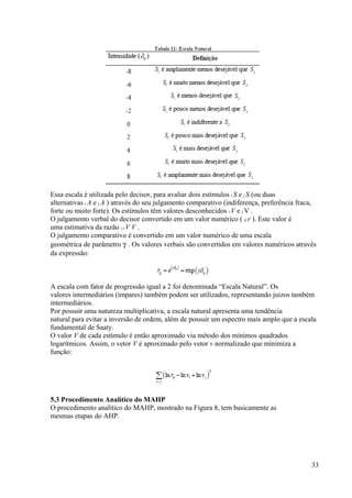 Essa escala é utilizada pelo decisor, para avaliar dois estímulos i S e j S (ou duas
alternativas i A e j A ) através do seu julgamento comparativo (indiferença, preferência fraca,
forte ou muito forte). Os estímulos têm valores desconhecidos i V e j V .
O julgamento verbal do decisor convertido em um valor numérico ( ij r ). Este valor é
uma estimativa da razão i j V V .
O julgamento comparativo é convertido em um valor numérico de uma escala
geométrica de parâmetro γ . Os valores verbais são convertidos em valores numéricos através
da expressão:
A escala com fator de progressão igual a 2 foi denominada “Escala Natural”. Os
valores intermediários (ímpares) também podem ser utilizados, representando juízos também
intermediários.
Por possuir uma natureza multiplicativa, a escala natural apresenta uma tendência
natural para evitar a inversão de ordem, além de possuir um espectro mais amplo que a escala
fundamental de Saaty.
O valor V de cada estímulo é então aproximado via método dos mínimos quadrados
logarítmicos. Assim, o vetor V é aproximado pelo vetor v normalizado que minimiza a
função:
5.3 Procedimento Analítico do MAHP
O procedimento analítico do MAHP, mostrado na Figura 8, tem basicamente as
mesmas etapas do AHP.
33
 