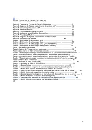 ÍNDICE DE CUADROS, GRÁFICOS Y TABLAS.
Figura 1: Pasos de un Proceso de Decisión Multicriterio ............................................... 5
Figura 2: Diagrama de flujo del procedimiento de análisis AHP ................................... .10
Figura 3: Estructura jerárquica de AHP ........................................... ............................. 12
Figura 4: Matriz de Decisión ............................................ .............................................. 13
Figura 5: Estructura jerárquica del problema ........................................... ...................... 20
Figura 6: Análisis de sensibilidad del Grupo ad hoc .......................................... ............ 25
Figura 7: Pirámide de Maslow ............................................ ........................................... 35
Figura 8: Diagrama de flujo del procedimiento analítico Mahper .................................... 41
Figura 9: Sensibilidad de Mahper .......................................... ..................... 48
Gráfico 1: Distribución de artículos por tema .......................................... ..................... 29
Gráfico 2: Distribución de artículos por área .......................................... ....................... 30
Gráfico 3: Distribución de artículos por tema (y SIMPOI SBPO ).................................. 31
Gráfico 4: Distribución de artículos por área (y SBPO SIMPOI) .................................. 31
Tabla 1: Escala Fundamentales ............................................. .............................................. 9
Tabla 2: Valores de RI para matrices cuadradas ......................................... ................. 16
Tabla 3: Los valores de RC inconsistencia aceptable .......................................... .............. 16
Cuadro 4: Las comparaciones por pares de alternativas en función de criterios de localización.. 21
Tabla 5: comparaciones por pares de alternativas a la discreción del tipo de misión ....... 21
Tabla 6: comparaciones por pares de alternativas a la discreción de la Aeronave Tipo 21 ...
Cuadro 7: Las comparaciones por pares de criterios de acuerdo con el objetivo principal... 21
Tabla 8: Análisis de la consistencia ............................................ .................................... 23
Tabla 9: Artículos de SBPO (2004-2006) ....................................... .......................................... 30
Cuadro 10: Artículos de SIMPOI (2004-2006 )....................................... .......................... 31
Cuadro 11: Escala Natural ......................... .................................................. .......... 39
Cuadro 12 comparaciones por pares de alternativas de acuerdo a la ubicación criterio 44
Cuadro 13: Matriz de la posición dominante de los criterios de ubicación........... 44
Cuadro 14: Las comparaciones de pares de alternativas a la discreción del tipo de misión ............ 45
Cuadro 15: Matriz de dominio para el tipo de criterios misión ...................................... ....... 45
Cuadro 16: Las comparaciones de pares de alternativas a la discreción del tipo de aeronave ........ 45
Cuadro 17: Matriz de dominio para el tipo de avión de prueba ...................................... .... 45
Cuadro 18 comparaciones por pares de los criterios que el objetivo principal ........................ 45
Cuadro 19: Matriz de posición dominante con el objetivo principal ........................................ .............
46
4
 