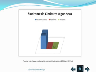 Fuente: http://www.medigraphic.com/pdfs/actmed/am-2010/am101f.pdf




      Gabriela Cordero Monge
 