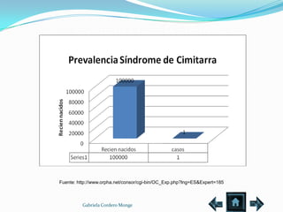 Fuente: http://www.orpha.net/consor/cgi-bin/OC_Exp.php?lng=ES&Expert=185



          Gabriela Cordero Monge
 