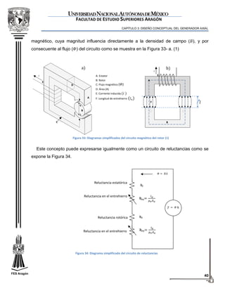 Tesis generador axial | PDF