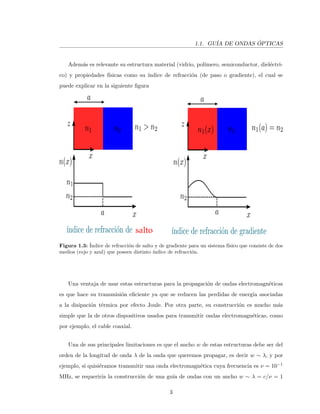 1.1. GU´IA DE ONDAS ´OPTICAS
Adem´as es relevante su estructura material (vidrio, pol´ımero, semiconductor, diel´ectri-
co) y propiedades f´ısicas como su ´ındice de refracci´on (de paso o gradiente), el cual se
puede explicar en la siguiente ﬁgura
salto
Figura 1.3: ´Indice de refracci´on de salto y de gradiente para un sistema f´ısico que consiste de dos
medios (rojo y azul) que poseen distinto ´ındice de refracci´on.
Una ventaja de usar estas estructuras para la propagaci´on de ondas electromagn´eticas
es que hace su transmisi´on eﬁciente ya que se reducen las perdidas de energ´ıa asociadas
a la disipaci´on t´ermica por efecto Joule. Por otra parte, su construcci´on es mucho m´as
simple que la de otros dispositivos usados para transmitir ondas electromagn´eticas, como
por ejemplo, el cable coaxial.
Una de sus principales limitaciones es que el ancho w de estas estructuras debe ser del
orden de la longitud de onda λ de la onda que queremos propagar, es decir w ∼ λ, y por
ejemplo, si quisi´eramos transmitir una onda electromagn´etica cuya frecuencia es ν = 10−1
MHz, se requerir´ıa la construcci´on de una gu´ıa de ondas con un ancho w ∼ λ = c/ν = 1
3
 