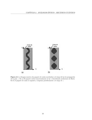CAP´ITULO 2. AN ´ALOGOS ´OPTICO - MEC ´ANICO CU ´ANTICO
Guias de
ondas
Guias de
ondas
x x
Figura 2.1: a) Imagen muestra dos paquete de ondas movi´endose a lo largo del eje de propagaci´on
de la gu´ıa, z. En a) El paquete oscila transversalmente al eje x describiendo oscilaciones de Bloch.
En b) el paquete de onda se expande y comprime peri´odicamente a lo largo de z.
10
 