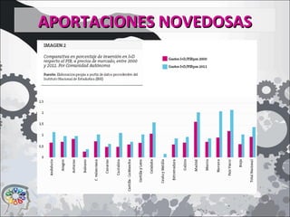 APORTACIONES NOVEDOSASAPORTACIONES NOVEDOSAS
 