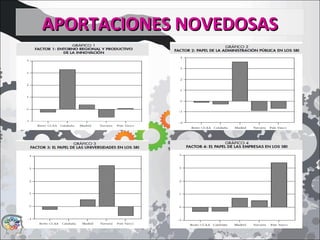 APORTACIONES NOVEDOSASAPORTACIONES NOVEDOSAS
 