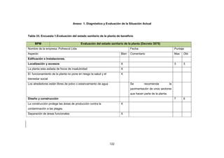 122
Anexo 1. Diagnóstico y Evaluación de la Situación Actual
Tabla 33. Encuesta 1.Evaluación del estado sanitario de la planta de beneficio
BPM Evaluación del estado sanitario de la planta (Decreto 3075)
Nombre de la empresa: Pofrescol Ltda Fecha: Puntaje
Aspecto Bien Comentario Max Obt
Edificación e Instalaciones.
Localización y accesos X 3 3
La planta esta asilada de focos de insalubridad X
El funcionamiento de la planta no pone en riesgo la salud y el
bienestar social
X
Los alrededores están libres de polvo o estancamiento de agua Se recomienda la
pavimentación de unos sectores
que hacen parte de la planta.
Diseño y construcción 7 6
La construcción protege las áreas de producción contra la
contaminación a las plagas.
X
Separación de áreas funcionales X
 