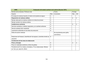 124
BPM Evaluación del estado sanitario de la planta (Decreto 3075)
Nombre de la empresa: Pofrescol Ltda Fecha: Puntaje
Aspecto Bien Comentario Max Obt
El manejo de residuos líquidos al interior de la planta es seguro X
Disposición de residuos sólidos X 2 2
Manejo adecuado de residuos sólidos en el área de proceso X
Manejo sanitario de residuos sólidos X
Instalaciones sanitarias X 4 3
Servicios sanitarios y vistieres separados y en cantidad suficiente X
Servicio sanitario bien mantenido X
Lavamanos suficientes en las áreas de producción X
Grifos de acción indirecta Se recomienda poner grifos
automáticos
Estaciones de limpieza y desinfección de equipos y utensilios donde se
requieren.
X
Condiciones de las áreas de elaboración
Pisos y drenajes X 3 3
Pisos en materiales sanitarios y libres de grietas. X
Pendiente del 2% en áreas y húmedas y 1% en áreas secas. Sifones
de 10cm por cada 40 o 90m2.
X
 