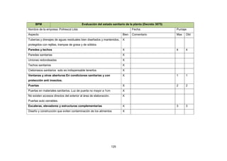 125
BPM Evaluación del estado sanitario de la planta (Decreto 3075)
Nombre de la empresa: Pofrescol Ltda Fecha: Puntaje
Aspecto Bien Comentario Max Obt
Tuberías y drenajes de aguas residuales bien diseñados y mantenidos,
protegidos con rejillas, trampas de grasa y de sólidos
X
Paredes y techos X 4 4
Paredes sanitarias X
Uniones redondeadas X
Techos sanitarios X
Cielorrasos sanitarios solo es indispensable tenerlos X
Ventanas y otras aberturas En condiciones sanitarias y con
protección anti insectos.
X 1 1
Puertas X 2 2
Puertas en materiales sanitarios. Luz de puerta no mayor a 1cm X
No existen accesos directos del exterior al área de elaboración.
Puertas auto cerrables.
X
Escaleras, elevadores y estructuras complementarias X 3 3
Diseño y construcción que eviten contaminación de los alimentos X
 