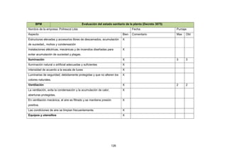 126
BPM Evaluación del estado sanitario de la planta (Decreto 3075)
Nombre de la empresa: Pofrescol Ltda Fecha: Puntaje
Aspecto Bien Comentario Max Obt
Estructuras elevadas y accesorios libres de descamados, acumulación
de suciedad,, mohos y condensación
X
Instalaciones eléctricas, mecánicas y de incendios diseñadas para
evitar acumulación de suciedad y plagas.
X
Iluminación X 3 3
Iluminación natural o artificial adecuadas y suficientes X
intensidad de acuerdo a la escala de luxes X
Luminarias de seguridad, debidamente protegidas y que no alteren los
colores naturales.
X
Ventilación X 2 2
La ventilación, evita la condensación y la acumulación de calor,
aberturas protegidas.
X
En ventilación mecánica, el aire es filtrado y se mantiene presión
positiva.
X
Las condiciones de aire se limpian frecuentemente. X
Equipos y utensilios X
 