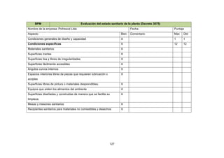 127
BPM Evaluación del estado sanitario de la planta (Decreto 3075)
Nombre de la empresa: Pofrescol Ltda Fecha: Puntaje
Aspecto Bien Comentario Max Obt
Condiciones generales de diseño y capacidad X 1 1
Condiciones específicas X 12 12
Materiales sanitarios X
Superficies inertes X
Superficies lisa y libres de irregularidades X
Superficies fácilmente accesibles X
Ángulos curvos internos X
Espacios interiores libres de piezas que requieren lubricación o
acoples
X
Superficies libres de pintura o materiales desprendibles. X
Equipos que aíslen los alimentos del ambiente X
Superficies diseñadas y construidas de manera que se facilite su
limpieza.
X
Mesas y mesones sanitarios X
Recipientes sanitarios para materiales no comestibles y desechos X
 