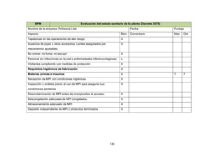130
BPM Evaluación del estado sanitario de la planta (Decreto 3075)
Nombre de la empresa: Pofrescol Ltda Fecha: Puntaje
Aspecto Bien Comentario Max Obt
Tapabocas en las operaciones de alto riesgo X
Ausencia de joyas u otros accesorios. Lentes asegurados por
mecanismos ajustables.
X
No comer, no fuma, no escupir X
Personal sin infecciones en la piel o enfermedades infectocontagiosas x
Visitantes cumpliendo con medidas de protección X
Requisitos higiénicos de fabricación X
Materias primas e insumos X 7 7
Recepción de MPI con condiciones higiénicas X
Inspección y análisis previo al uso de MPI para asegurar sus
condiciones sanitarias
X
Descontaminación de MPI entes de incorporarlos al proceso. X
Descongelación adecuada de MPI congelados. X
Almacenamiento adecuado de MPI X
Deposito independiente de MPI y productos terminados X
 