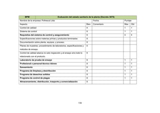134
BPM Evaluación del estado sanitario de la planta (Decreto 3075)
Nombre de la empresa: Pofrescol Ltda Fecha: Puntaje
Aspecto Bien Comentario Max Obt
Control de calidad X 1 1
Sistema de control X 1 1
Requisitos del sistema de control y aseguramiento X 4 4
Especificaciones sobre materias primas y productos terminados X
Documentación sobre planta, equipos, y proceso. X
Planes de muestreo, procedimiento de laboratorios, especificaciones y
métodos de ensayo.
X
Control de calidad abarca no solo inspección y el ensayo sino todo lo
relacionado con el producto.
X
Laboratorio de prueba de ensayo X 1 1
Profesional o personal técnico idóneo X 1 1
Saneamiento X 1 1
Programa de limpieza y desinfección X 1 1
Programa de desechos solidos X 1 1
Programa de control de plagas X 1 1
Almacenamiento, distribución, trasporte y comercialización X
 