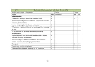 135
BPM Evaluación del estado sanitario de la planta (Decreto 3075)
Nombre de la empresa: Pofrescol Ltda Fecha: Puntaje
Aspecto Bien Comentario Max Obt
Almacenamiento X
Control FIFO. Descargue periódica de materiales inútiles. X 7 7
Almacenamiento refrigerado en condiciones apropiadas. Cuartos fríos
higiénicos y bien controlados
X
Insumos bien protegidos. Identificados con claridad X
IPT estibados o apilados a 60 cm de las paredes y a 15 cm entre si y
del piso.
X
En los almacenes, no se realizan actividades diferentes al
almacenamiento.
X
Deposito específico para devoluciones. Identificaciones y registro
adecuado del manejo de las mismas.
X
Sustancias peligrosas debidamente rotuladas almacenadas en
estantes especiales, manejadas por personal idóneo
X
Transporte X 8 8
Transporte en condiciones sanitarias X
Trasporte a las temperaturas requeridas por los productores X
 