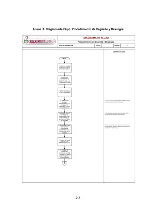 218
Anexo 8. Diagrama de Flujo. Procedimiento de Degüelle y Desangre
 
