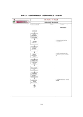 220
Anexo 9. Diagrama de Flujo. Procedimiento de Escaldado
 