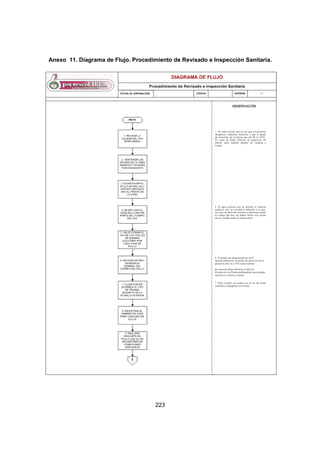 223
Anexo 11. Diagrama de Flujo. Procedimiento de Revisado e Inspección Sanitaria.
 