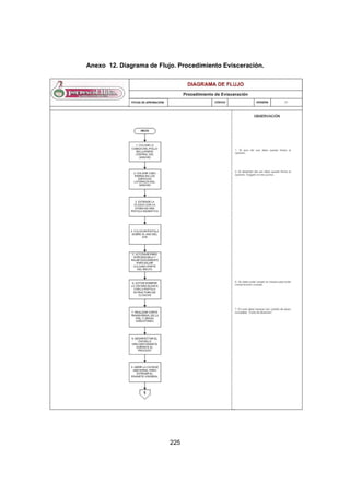 225
Anexo 12. Diagrama de Flujo. Procedimiento Evisceración.
 