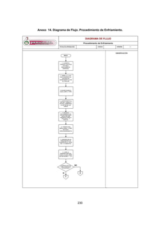 230
Anexo 14. Diagrama de Flujo. Procedimiento de Enfriamiento.
 