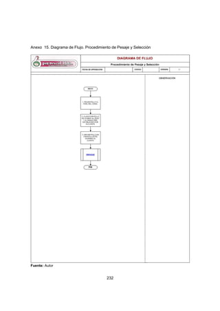 232
Anexo 15. Diagrama de Flujo. Procedimiento de Pesaje y Selección
Fuente: Autor
 
