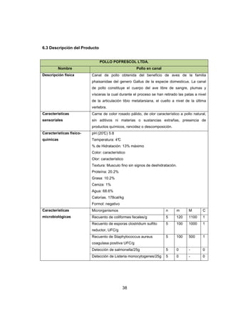38
6.3 Descripción del Producto
POLLO POFRESCOL LTDA.
Nombre Pollo en canal
Descripción física Canal de pollo obtenida del beneficio de aves de la familia
phaisanidae del genero Gallus de la especie domesticus. La canal
de pollo constituye el cuerpo del ave libre de sangre, plumas y
vísceras la cual durante el proceso se han retirado las patas a nivel
de la articulación tibio metatarsiana, el cuello a nivel de la última
vertebra.
Características
sensoriales
Carne de color rosado pálido, de olor característico a pollo natural,
sin aditivos ni materias o sustancias extrañas, presencia de
productos químicos, rancidez o descomposición.
Características físico-
químicas
pH (20°C) 5.8
Temperatura: 4°C
% de Hidratación: 13% máximo
Color: característico
Olor: característico
Textura: Musculo fino sin signos de deshidratación.
Proteína: 20.2%
Grasa: 10.2%
Ceniza: 1%
Agua: 68.6%
Calorías. 178cal/kg
Formol: negativo
Características
microbiológicas
Microrganismos n m M C
Recuento de coliformes fecales/g 5 120 1100 1
Recuento de esporas clostridium sulfito
reductor, UFC/g
5 100 1000 1
Recuento de Staphylococcus aureus
coagulasa positiva UFC/g
5 100 500 1
Detección de salmonella/25g 5 0 - 0
Detección de Listeria monocytogenes/25g 5 0 - 0
 