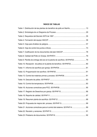 ÍNDICE DE TABLAS
Tabla 1. Distribución de las plantas de beneficio de pollo en Nariño................................ 13
Tabla 2. Simbología de un Diagrama de Proceso............................................................ 29
Tabla 3. Requisitos del Decreto 3075 de 1997 ................................................................ 35
Tabla 4. Formación del equipo HACCP ........................................................................... 36
Tabla 5. Hoja para Análisis de peligros............................................................................ 57
Tabla 6. Hoja de control de puntos críticos ...................................................................... 73
Tabla 7. Codificación de los documentos del plan HACCP.............................................. 78
Tabla 8. Calidad del Pollo en Granja. 001PHF01............................................................. 79
Tabla 9. Planilla de entrega del ave en la planta de sacrificio. 001PHF02 ....................... 79
Tabla 10. Recepción de pollos en la planta de beneficio. 001PHF03.............................. 80
Tabla 11. Informe de sacrificio por granja. 001PHF04 ..................................................... 81
Tabla 12. Programación de sacrificio. 001PHF05 ............................................................ 81
Tabla 13. Control de materias primas y proceso. 001PHF06........................................... 81
Tabla 14. Descarte de pollos. 001PHF07 ........................................................................ 83
Tabla 15. Control de temperatura. 001PHF08 ................................................................. 83
Tabla 16. Acciones correctivas para PCC. 001PHF09..................................................... 85
Tabla 17. Registro de Desechos por granja. 001PHF10 .................................................. 86
Tabla 18. Reporte de calidad. 001PHF11........................................................................ 87
Tabla 19. Resumen planta de sacrificio. 001PHF12 ........................................................ 88
Tabla 20. Propuesta de mejora del proceso. 001PHF13................................................. 89
Tabla 21. Acciones correctivas para el control del sistema. 001PHF14 ........................... 89
Tabla 22. Revisión y versiones. 001PHF15 ..................................................................... 91
Tabla 23. Préstamo de documentos. 001PHF16 ............................................................. 92
 