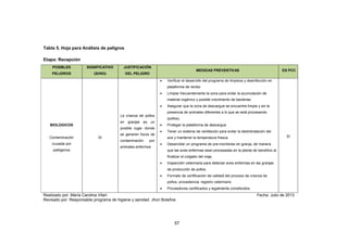 57
Tabla 5. Hoja para Análisis de peligros
Etapa: Recepción
POSIBLES
PELIGROS
SIGNIFICATIVO
(SI/NO)
JUSTIFICACIÓN
DEL PELIGRO
MEDIDAS PREVENTIVAS ES PCC
BIOLOGICOS
Contaminación
cruzada por
patógenos
SI
La crianza de pollos
en granjas es un
posible lugar donde
se generen focos de
contaminación por
animales enfermos
• Verificar el desarrollo del programa de limpieza y desinfección en
plataforma de recibo
• Limpiar frecuentemente la zona para evitar la acumulación de
material orgánico y posible crecimiento de bacterias
• Asegurar que la zona de descargue se encuentre limpia y sin la
presencia de animales diferentes a lo que se está procesando
(pollos).
• Proteger la plataforma de descargue
• Tener un sistema de ventilación para evitar la deshidratación del
ave y mantener la temperatura fresca.
• Desarrollar un programa de pre-monitoreo en granja, de manera
que las aves enfermas sean procesadas en la planta de beneficio al
finalizar el colgado del viaje.
• Inspección veterinaria para detectar aves enfermas en las granjas
de producción de pollos.
• Formato de certificación de calidad del proceso de crianza de
pollos, procedencia, registro veterinario
• Proveedores certificados y legalmente constituidos.
SI
Realizado por: María Carolina Viteri Fecha: Julio de 2013
Revisado por: Responsable programa de higiene y sanidad. Jhon Bolaños
 