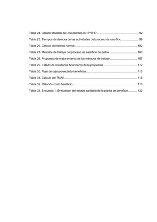 Tabla 24. Listado Maestro de Documentos.001PHF17.................................................... 92
Tabla 25. Tiempos de demora de las actividades del proceso de sacrificio ..................... 99
Tabla 26. Calculo del tiempo normal.............................................................................. 102
Tabla 27. Métodos de trabajo del proceso de sacrificio de pollos .................................. 103
Tabla 28. Propuesta de mejoramiento de los métodos de trabajo.................................. 107
Tabla 29. Estado de resultados financieros de la propuesta.......................................... 112
Tabla 30. Flujo de caja proyectado-beneficios............................................................... 113
Tabla 31. Calculo del TMAR .......................................................................................... 115
Tabla 32. Relación costo beneficio ................................................................................ 116
Tabla 33. Encuesta 1. Evaluación del estado sanitario de la planta de beneficio........... 122
 