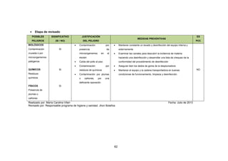 62
• Etapa de revisado
POSIBLES
PELIGROS
SIGNIFICATIVO
(SI / NO)
JUSTIFICACIÓN
DEL PELIGRO
MEDIDAS PREVENTIVAS
ES
PCC
BIOLÓGICOS
Contaminación
cruzada o por
microorganismos
patógenos
QUÍMICOS
Residuos
químicos
FÍSICOS
Presencia de
plumas o
cañones
SI
SI
SI
• Contaminación por
presencia de
microorganismos en el
equipo
• Caída del pollo al piso
• Contaminación por
residuos de químicos
• Contaminación por plumas
o cañones, por una
deficiente operación.
• Mantener constante un lavado y desinfección del equipo interna y
externamente
• Examinar las canales para descubrir la evidencia de materia
haciendo una desinfección y desarrollar una lista de chequeo de la
conformidad del procedimiento de desinfección
• Asegurar bien los dedos de goma de la desplumadora
• Mantener el equipo y la cadena transportadora en buenas
condiciones de funcionamiento, limpieza y desinfección
NO
Realizado por: María Carolina Viteri Fecha: Julio de 2013
Revisado por: Responsable programa de higiene y sanidad. Jhon Bolaños
 