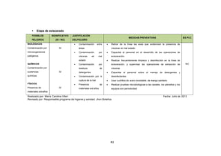 63
• Etapa de eviscerado
POSIBLES
PELIGROS
SIGNIFICATIVO
(SI / NO)
JUSTIFICACIÓN
DELPELIGRO
MEDIDAS PREVENTIVAS ES PCC
BIOLÓGICOS
Contaminación por
microorganismos
patógenos
QUÍMICOS
Contaminación por
sustancias
químicas
FÍSICOS
Presencia de
materiales extraños
SI
SI
SI
• Contaminación entre
áreas
• Contaminación por
vísceras en mal
estado
• Contaminación por
residuos de
detergentes
• Contaminación por la
ruptura de la hiel
• Presencia de
materiales extraños
• Retirar de la línea las aves que evidencien la presencia de
vísceras en mal estado
• Capacitar al personal en el desarrollo de las operaciones de
evisceración.
• Realizar frecuentemente limpieza y desinfección en la línea de
evisceración, y supervisar las operaciones de extracción de
vísceras
• Capacitar al personal sobre el manejo de detergentes y
desinfectantes
• Usar cuchillos de acero inoxidable, de mango sanitario
• Realizar pruebas microbiológicas a las canales, los utensilios y los
equipos con periodicidad
NO
Realizado por: María Carolina Viteri Fecha: Julio de 2013
Revisado por: Responsable programa de higiene y sanidad. Jhon Bolaños
 