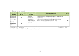 65
• Etapa de pesaje y selección
POSIBLES
PELIGROS
SIGNIFICATIVO
(SI / NO)
JUSTIFICACIÓN DEL
PELIGRO
MEDIDAS PREVENTIVAS ES PCC
BIOLÓGICOS
Contaminación
microbiológica
FÍSICOS
Contaminación
ambiental
SI
NO
• Ambientes
contaminados
• Contacto de las
canales con equipos
o utensilios
• Controlar los flujos de aire de la zona, para prevenir cualquier foco de
contaminación
• Mantener los utensilios como canastillas limpios y desinfectados
• Proteger las zonas donde se desarrollan estas etapas NO
Realizado por: María Carolina Viteri Fecha: Julio de 2013
Revisado por: Responsable programa de higiene y sanidad. Jhon Bolaños
 
