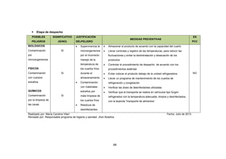 68
• Etapa de despacho
POSIBLES
PELIGROS
SIGNIFICATIVO
(SI/NO)
JUSTIFICACIÓN
DELPELIGRO
MEDIDAS PREVENTIVAS
ES
PCC
BIOLÓGICOS
Contaminación
por
microorganismos
FÍSICOS
Contaminación
con cuerpos
extraños
QUÍMICOS
Contaminación
por la limpieza de
las cavas
SI
Si
Si
• Supervivencia de
microorganismos
por el incorrecto
manejo de la
temperatura de
los cuartos fríos
durante el
almacenamiento
• Contaminación
con materiales
extraños por
mala limpieza de
los cuartos fríos
• Residuos de
desinfectantes
• Almacenar el producto de acuerdo con la capacidad del cuarto
• Llevar controles y registro de las temperaturas, para reducir las
fluctuaciones y evitar la deshidratación y desecación de los
productos
• Controlar el procedimiento de despacho de acuerdo con los
procedimientos estándar
• Evitar colocar el producto debajo de la unidad refrigeradora
• Llevar un programa de mantenimiento de los cuartos de
refrigeración y congelación
• Verificar las dosis de desinfectantes utilizadas
• Verificar que el transporte se realice en vehículos tipo furgón
refrigerados con la temperatura adecuada, limpios y desinfectados,
con la leyenda “transporte de alimentos”
NO
Realizado por: María Carolina Viteri Fecha: Julio de 2013
Revisado por: Responsable programa de higiene y sanidad. Jhon Bolaños
 