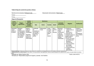 73
Tabla 6.Hoja de control de puntos críticos
Nombre de la empresa: Pofrescol Ltda. Descripción del producto: Pollo Crudo
Fecha ________________
Firma________________
Etapa de Recepción
Punto
crítico de
control
PCC
Peligro
significante
Límites
críticos
para cada
medida
preventiva
Monitoreo
Acciones
correctivas
Registro Verificación
Qué Cómo Cuándo Quién
Recepción
de los
pollos en
la planta
Biológico,
posible
contaminación
por patógenos
que los pollos
han adquirido
en la granja
de crianza
Adquirir
pollos en
granjas
certificadas
Rechazar
pollos con
signos de
enfermedad
Certificado
de
procedencia
de los lotes
de pollos al
llegar a la
planta.
Observación
visual
Todos
los días
o cada
vez que
llegue
el
camión
Jefe u
operario
de
sacrificio
Rechazar
pollos en
malas
condiciones
y que no
presenten
registro de
granjas
certificadas
• Planilla de
calidad pollo en
granja
(001PHF01).
• Remisión de
entrega de aves en
granja a planta
(001PHF02).
• Recibo de Pollos
en la Planta de
Beneficio
(001PHF03).
• Informe sacrifico
por Granja
(001PHF04).
• Programación de
sacrificio
(001PHF05).
Evaluar y
hacer visitas
rutinarias a
los
proveedores
de la materia
prima
*Granja Certificada: Granja que cumpla con el plan gradual de cumplimiento de bioseguridad ante el ICA (Instituto Colombiano Agropecuario)
*Características de un pollo enfermo: Pollo inactivo, no se para derecho, ojos aguachosos, trazas de diarrea alrededor de su abertura anal, caminar con paso extraño a los demás
pollos.
Realizado por: María Carolina Viteri Fecha: Julio de 2013
Revisado por: Responsable programa de higiene y sanidad. Jhon Bolaños
 