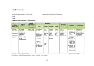 75
Tabla 6. Continuación
Nombre de la empresa: Pofrescol Ltda. Descripción del producto: Pollo crudo
Fecha ________________
Firma________________
Etapa de Pre-enfriamiento y Enfriamiento.
Punto
crítico de
control PCC
Peligro
significante
Límites
críticos para
cada medida
preventiva
Monitoreo
Acciones
correctivas
Registro Verificación
Qué Cómo Cuándo Quién
Etapa del
proceso de
pre-
enfriamiento
y
enfriamiento
del pollo
Se puede
presentar
contaminación
cruzada con
patógenos,
que se
adquieran por
el mal
procedimiento.
Presión 2atm
Temp: 4 a 7°C
Comparador
de cloro
Uso de
termómetro y
cronómetro
calibrado y
verificado.
Control y
calibración
de las
herramientas
de medición
Por
medio
de
observa
ción
visual
Cada 2
días
Continu
amente,
cada
media
hora
durante
el
proceso
Supervi
sor de
línea de
etapa
de
proceso
Para el
proceso
mientras se
regule la
presión,
temperatura.
• Planilla de
control de
temperatur
as en
chiller y
prechiller10
0PHF08.
• Planilla de
acciones
correctivas
para PCC
100PHF10.
• Planilla de
control de
hidratación
y merma
001PHF14.
Revisión del
registro de
procesos y la
implementación
de acciones
correctivas
Realizado por: María Carolina Viteri Fecha: Julio de 2013
Revisado por: Responsable programa de higiene y sanidad. Jhon Bolaños
 