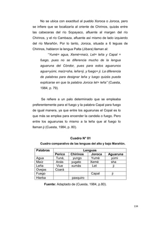134
No se ubica con exactitud al pueblo Xoroca o Joroca, pero
se infiere que se localizaría al oriente de Chirinos, quizás entre
las cabeceras del río Sopayaco, afluente al margen del río
Chirinos, y el río Cambaza, afluente así mismo de lado izquierdo
del río Marañón. Por lo tanto, Joroca, situada a 6 leguas de
Chirinos, hablaron la lengua Palta (Jíbara) llaman al:
“Yumé= agua, Xemé=maíz, Let= leña y Capal =
fuego, pues no se diferencia mucho de la lengua
aguaruna del Cóndor, pues para estos aguarunos
agua=yúmi, maíz=sha, leña=ji, y fuego= ji. La diferencia
de palabras para designar leña y luego quizás pueda
explicarse en que la palabra Joroca let= leña” (Cuesta,
1984, p. 79).
Se refiere a un palo determinado que se empleaba
preferentemente para el fuego y la palabra Capal para fuego
de igual manera, ya que entre los aguarunas el Copal es lo
que más se emplea para encender la candela o fuego. Pero
entre los aguarunas lo mismo a la leña que al fuego lo
llaman ji (Cuesta, 1984, p. 80).
Cuadro N° 01
Cuadro comparativo de las lenguas del alto y bajo Marañón.
Fuente: Adaptado de (Cuesta, 1984, p.80).
Palabras Lenguas
Perico Chirinos Joroca Aguaruna
Agua Tuná, yungo Yumé yúmi
Maíz Anás yugato Xemé sha
Leña Viue xumás Let ji
Ovejas Coará
Fuego Capal ji
Hierba paxquiro
 