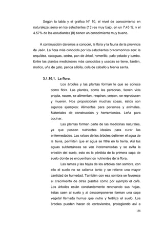 136
Según la tabla y el grafico N° 10, el nivel de conocimiento en
naturaleza jaena en los estudiantes (13) es muy bajo, en un 7.43 %; y el
4.57% de los estudiantes (8) tienen un conocimiento muy bueno.
A continuación daremos a conocer, la flora y la fauna de la provincia
de Jaén. La flora más conocida por los estudiantes bracamorinos son: la
orquídea, cataguas, cedro, pan de árbol, romerillo, palo pelado y tumbo.
Entre las plantas medicinales más conocidas y usadas se tiene, llantén,
matico, uña de gato, penca sábila, cola de caballo y hierva santa.
3.1.10.1. La flora.
Los árboles y las plantas forman lo que se conoce
como flora. Las plantas, como las personas, tienen vida
propia, nacen, se alimentan, respiran, crecen, se reproducen
y mueren. Nos proporcionan muchas cosas, éstos son
algunos ejemplos: Alimentos para personas y animales.
Materiales de construcción y herramientas. Leña para
cocinar.
Las plantas forman parte de las medicinas naturales,
ya que poseen nutrientes ideales para curar las
enfermedades. Las raíces de los árboles detienen el agua de
la lluvia, permiten que el agua se filtre en la tierra. Así las
aguas subterráneas se ven incrementadas y se evita la
erosión del suelo, esto es la pérdida de la primera capa de
suelo donde se encuentran los nutrientes de la flora.
Las ramas y las hojas de los árboles dan sombra, con
ello el suelo no se calienta tanto y se retiene una mayor
cantidad de humedad. También con esa sombra se favorece
el crecimiento de otras plantas como por ejemplo el café.
Los árboles están constantemente renovando sus hojas,
éstas caen al suelo y al descomponerse forman una capa
vegetal llamada humus que nutre y fertiliza el suelo. Los
árboles pueden hacer de cortavientos, protegiendo así a
 