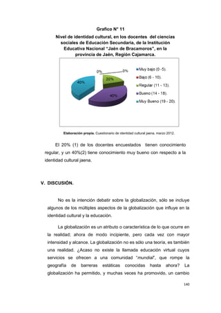 140
Grafico N° 11
Nivel de identidad cultural, en los docentes del ciencias
sociales de Educación Secundaria, de la Institución
Educativa Nacional “Jaén de Bracamoros”, en la
provincia de Jaén, Región Cajamarca.
Elaboración propia. Cuestionario de identidad cultural jaena, marzo 2012.
El 20% (1) de los docentes encuestados tienen conocimiento
regular, y un 40%(2) tiene conocimiento muy bueno con respecto a la
identidad cultural jaena.
V. DISCUSIÓN.
No es la intención debatir sobre la globalización, sólo se incluye
algunos de los múltiples aspectos de la globalización que influye en la
identidad cultural y la educación.
La globalización es un atributo o característica de lo que ocurre en
la realidad; ahora de modo incipiente, pero cada vez con mayor
intensidad y alcance. La globalización no es sólo una teoría, es también
una realidad. ¿Acaso no existe la llamada educación virtual cuyos
servicios se ofrecen a una comunidad “mundial”, que rompe la
geografía de barreras estáticas conocidas hasta ahora? La
globalización ha permitido, y muchas veces ha promovido, un cambio
 