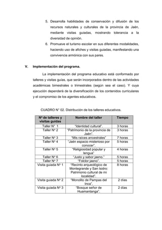 174
5. Desarrolla habilidades de conservación y difusión de los
recursos naturales y culturales de la provincia de Jaén,
mediante visitas guiadas, mostrando tolerancia a la
diversidad de opinión.
6. Promueve el turismo escolar en sus diferentes modalidades,
haciendo uso de afiches y visitas guiadas, manifestando una
convivencia armónica con sus pares.
V. Implementación del programa.
La implementación del programa educativo está conformado por
talleres y visitas guías, que serán incorporados dentro de las actividades
académicas bimestrales o trimestrales (según sea el caso). Y cuya
ejecución dependerá de la diversificación de los contenidos curriculares
y el compromiso de los agentes educativos.
CUADRO N° 02. Distribución de los talleres educativos.
No de talleres y
visitas guidas
Nombre del taller Tiempo
Taller N° 1 “Identidad cultural”. 3 horas
Taller No 2 “Patrimonio de la provincia de
Jaén”.
3 horas
Taller No 3 “Mis raíces ancestrales” 7 horas
Taller No 4 “Jaén espacio misterioso por
conocer”.
5 horas
Taller No 5 “Religiosidad popular y
lengua”
4 horas
Taller No 6 “Justo y sabor jaeno.” 5 horas
Taller No 7 “Folclor jaeno”. 5 horas
Visita guiada No 1 “Recinto arqueológico de
Montegrande y San Isidro:
Patrimonio cultural de mi
localidad”.
8 horas
Visita guiada No 2 “Monolito de Pampas del
Inca”.
2 días
Visita guiada No 3 “Bosque señor de
Huamantanga”.
2 días
 