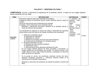 176
TALLER Nº 1: “IDENTIDAD CULTURAL”.
COMPETENCIA. Conoce y argumenta la importancia de la identidad cultural a través de una imagen parlante,
siendo coherente con sus ideas.
TEMA METODOLOGÍA MATERIALES TIEMPO
Identidad
cultural
El docente, explica el motivo del desarrollo de los talleres.
Dialogamos porque es importante conocer nuestra identidad cultural y valorar lo
nuestro.
Se les da instrucciones para el desarrollo de la actividad.
Investigan todo lo relacionado con la identidad cultural.
Identifican y seleccionan información relevante de la identidad cultural, a
través de la técnica del subrayado.
Los estudiantes se organizan en equipos de trabajo y desarrollan los siguientes
puntos (esto es solo una hoja de ruta ,pueden incorporar otros contenidos):
1. Definición de identidad cultural:
a) Significado de “identidad”.
b) Significado de “cultura”.
c) Revisión de conceptos (al menos tres autores distintos).
d) Construcción de la definición de “identidad cultural ”
2. Elementos identitarios de Jaén.
a) Definición de cada elemento identitario.
b) Clasificación o tipos.
c) Reconocimiento de los elementos identitarios de Jaén.
En una imagen parlante plasman las ideas principales y secundarias. La
imagen parlante es una estrategia, que consiste en colocar el título o una
imagen alusiva al tema, luego a través de flechas y rectángulos se coloca las
ideas, se decora con escarche.
En la puesta en común, los estudiantes mostrarán dominio del tema,
utilizando vocabulario pertinente y coherente, haciendo énfasis en la
importancia de la identidad cultural jaena.
Mediante un instrumento de evaluación se evaluará el producto y dominio del
tema.
3 cartulinas de
diferente color.
Plumones.
Regla.
Una imagen
alusiva a la
identidad cultural.
Tijera.
Goma.
Escarche.
Limpiatipo / cinta
masquen . 3 horas
 