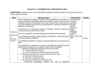 179
TALLER Nº 2: “PATRIMONIO DE LA PROVINCIA DE JAEN”.
COMPETENCIA. Elabora y ubica en un mapa político el patrimonio cultural y natural de la provincia de Jaén, de
manera gráfica y simbólica.
TEMA METODOLOGÍA MATERIALES TIEMPO
Patrimonio
Cultural de
la
provincia
de Jaén
Para el desarrollo del taller se solicita a los estudiantes que se formen un
círculo, para ello la moderadora tiene en sus manos un rollo de lana; lo tira a
cualquier estudiante, al estudiante que le cayó el rollo de lana, tendrá que dar
su opinión referente al patrimonio, así sucesivamente hasta que se elabore la
definición de patrimonio.
Se dialoga con los estudiantes porque es necesario estudiar el patrimonio
cultural y natural de la provincia de Jaén.
Se les da indicaciones a los estudiantes para el desarrollo de la actividad.
Los estudiantes investigan, luego organizan y seleccionan información de los
recursos naturales y culturales.
Los estudiantes clasifican y nombran el variado patrimonio de la provincia de
Jaén.
Los estudiantes se organizan en equipos y desarrollan los siguientes puntos
(esto es solo una hoja de ruta , pueden incorporar otros contenidos) :
1. Definición de Patrimonio Cultural de la Provincia de Jaén.
a) ¿Qué es patrimonio cultural?
b) ¿Cuál es patrimonio cultural de la provincia de Jaén?
2. Clasificación del patrimonio cultural de la provincia de Jaén.
a) Patrimonio material de Jaén.
b) Patrimonio inmaterial de Jaén.
3. Características del patrimonio cultural de Jaén.
 Patrimonio arqueológico, histórico, etc., con su respectiva
Un rollo de hilo.
Cuaderno.
Lapiceros.
Borrador.
Pizarra.
Plumones.
Regla.
Papelotes.
Limpiatipo
Libros.
Mapa político de
Jaén. 3 horas
 