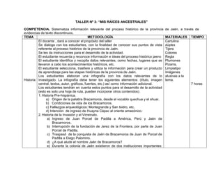 182
TALLER Nº 3: “MIS RAÍCES ANCESTRALES”
COMPETENCIA. Sistematiza información relevante del proceso histórico de la provincia de Jaén, a través de
evidencias de texto discontinuos.
TEMA METODOLOGÍA MATERIALES TIEMPO
Historia
El docente , dará a conocer el propósito del taller
Se dialoga con los estudiantes, con la finalidad de conocer sus puntos de vista
referente al proceso histórico de la provincia de Jaén.
Se les da instrucciones para el desarrollo de la actividad.
El estudiante recuerda y reconoce información e ideas del proceso histórico jaeno
El estudiante identifica y recopila datos relevantes; como fechas, lugares que se
llevaron a cabo los acontecimientos históricos, etc.
El estudiante selecciona, trasfiere y utiliza la información para crear un producto
de aprendizaje para las etapas históricas de la provincia de Jaén.
Los estudiantes elaboran una infografía con los datos relevantes de lo
investigado. La infografía debe tener los siguientes elementos: (título, imagen
central, textos, autor, gráficos, fuentes, etc.) así como información adicional.
Los estudiantes tendrán en cuenta estos puntos para el desarrollo de la actividad
(esto es solo una hoja de ruta, pueden incorporar otros contenidos).
1. Historia Pre-hispánica.
a) Origen de la palabra Bracamoros, desde el vocablo quechua y el shuar.
b) Condiciones de vida de los Bracamoros.
c) Hallazgos arqueológicos: Montegrande y San Isidro, etc.
d) Intención de ingreso de Huayna Cápac al oriente amazónico.
2. Historia de la Invasión y el Virreinato.
a) Ingreso de Juan Porcel de Padilla a América, Perú y Jaén de
Bracamoros.
b) Interrupción de la fundación de Jerez de la Frontera, por parte de Juan
Porcel de Padilla.
c) Traspasó de la conquista de Jaén de Bracamoros de Juan de Porcel de
Padilla a Diego Palomino.
d) ¿A qué alude el nombre Jaén de Bracamoros?
e) Durante la colonia de Jaén existieron de dos instituciones importantes:
Cartulina
dúplex
Tijera
Colores
Regla
Plumones
Pizarra,
Limpiatipo
Imágenes
alusivas a la
tema.
7 horas
 