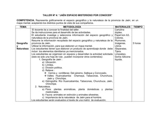 185
TALLER Nº 4: “JAÉN ESPACIO MISTERIOSO POR CONOCER”
COMPETENCIA. Representa gráficamente el espacio geográfico y la naturaleza de la provincia de Jaén, en un
mapa mental, aceptando los distintos puntos de vista de sus compañeros.
TEMA METODOLOGÍA MATERIALES TIEMPO
Geografía
y
Naturaleza
El docente da a conocer la finalidad del taller.
Se da instrucciones para el desarrollo de las actividades.
El estudiante investiga y selecciona información del espacio geográfico y
naturaleza de la provincia de Jaén.
Resume la información recopilada del espacio geográfico y naturaleza de la
provincia de Jaén.
Utilizar la información, para que elaboren un mapa mental.
Los estudiantes tienen que elaborar un producto de aprendizaje donde debe
incluir los elementos identitarios ya mencionados.
Los estudiantes se organizan en equipos y desarrollan la actividad solicitada
(esto es solo una hoja de ruta , pueden incorporar otros contenidos):
1. Geografía de Jaén :
a) Ubicación.
b) Límites.
c) División política.
d) Relieve :
 Cerros y cordilleras: Del páramo, Sallique y Corcovado.
 Valles: Huancabamba Chamaya, Tabaconas, Chunchuca,
Jaén y Chinchipe.
e) Hidrografía: Río Huancabamba, Tabaconas, Chunchuca, Jaén,
Chinchipe.
2. Naturaleza.
a) Flora: plantas aromáticas, planta domésticas y plantas
medicinales.
b) Fauna: animales en extinción y animales silvestres.
c) Importancia de la naturaleza de Jaén para el hombre.
Los estudiantes serán evaluados a través de una matriz de evaluación.
Cartulina
dúplex.
Papel bon A3.
Colores.
Plumones.
Imágenes.
Libros
/Separatas.
Tijera.
Limpiatipo.
Goma /silicona
líquida.
5 horas
 