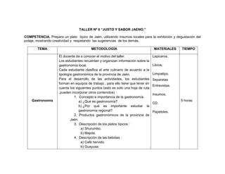 192
TALLER Nº 6 “JUSTO Y SABOR JAENO.”
COMPETENCIA. Prepara un plato típico de Jaén, utilizando insumos locales para la exhibición y degustación del
potaje, mostrando creatividad y respetando las sugerencias de los demás.
TEMA METODOLOGÍA MATERIALES TIEMPO
Gastronomía
El docente da a conocer el motivo del taller.
Los estudiantes recuerdan y organizan información sobre la
gastronomía local.
Cada estudiante clasifica el arte culinario de acuerdo a la
tipología gastronómica de la provincia de Jaén.
Para el desarrollo de las actividades, los estudiantes
forman en equipos de trabajo , para ello tiene que tener en
cuenta los siguientes puntos (esto es solo una hoja de ruta
,pueden incorporar otros contenidos) :
1. Concepto e importancia de la gastronomía.
a) ¿Qué es gastronomía?
b) ¿Por qué es importante estudiar la
gastronomía regional?
2. Productos gastronómicos de la provincia de
Jaén.
3. Descripción de los platos típicos :
a) Shurumbo.
b) Majote.
4. Descripción de las bebidas :
a) Café hervido.
b) Guayusa.
Lapiceros.
Libros.
Limpiatipo.
Separatas
Entrevistas.
Insumos.
CD.
Papelotes.
5 horas
 