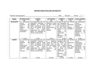 194
MATRIZ PARA EVALUAR UN ENSAYO
Nombre del estudiante: _________________________________________.Año:___. Sección: ___. Fecha: __/__/ .
NIVEL INTRODUCCIÓN
( A)
CUERPO
( B )
ORTOGRAFÍA
(C)
FORMATO
( D)
FUENTES
( E)
CONCLUSIONES
( F )
EXCELENTE La introducción
incluye el
propósito del
tema, los
objetivos son
claros y
subdivisiones
principales.
( 3 pts)
Los argumentos dan una
explicación coherente y
detallada sin confundir,
utiliza conectores entre
uno y otro párrafo, de tal
modo que están
organizados de manera
lógica, sin necesidad de
recurrir a otras fuentes.
(7 pts)
Sin errores y la
redacción consta
de ideas claras,
lógicas y
secuenciadas en
todos los
párrafos.
(3 pts)
El tipo de letra
muy apropiado
para su lectura
se recomienda
de tipo Arial,
tamaño 12, los
títulos en
negrita y en
mayúsculas
que se
diferencien de
las ideas.
(2 pts)
Las fuentes
de
información
son
variadas y
confiables.
(2pts)
Las conclusiones
ofrecen
argumentos
bastante
contundentes y
coherentes,
permitiendo dar
alternativas de
solución a la
temática
abordada.
(3 pts)
BUENO La introducción
incluye el
propósito del
tema, y
subdivisiones
principales. Los
objetivos están
un poco
confusos.
( 2.5 pts)
Los argumentos dan una
explicación coherente y
detallada, algunas veces
utiliza conectores entre
uno y otro párrafo, de tal
modo que están
organizados de manera
lógica, sin necesidad de
recurrir a otras fuentes.
( 5 pts)
Existen errores y
la redacción
consta de ideas
claras pero no
están muy lógicas
y no existe
secuencia en
todos los
párrafos.
(2.5 pts)
El tipo de letra
apropiado para
su lectura se
usa de tipo
Arial, tamaño
12, los títulos
no están en
negrita ni en
mayúsculas y
no se
diferencian de
las ideas
principales.
(1.5 pts)
Las fuentes
de
información
son
variadas,
pero poco
confiables.
(1.5 pts)
Las conclusiones
ofrecen
argumentos
contundentes y
coherentes,
permitiendo dar
alternativas de
solución a la
temática
abordada.
(2.5 pts)
 