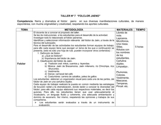 196
TALLER Nº 7 “FOLCLOR JAENO”
Competencia. Narra y dramatiza el folclor jaeno en sus diversas manifestaciones culturales, de manera
espontánea, con mucha originalidad y creatividad, respetando los aportes culturales.
TEMA METODOLOGÍA MATERIALES TIEMPO
Folclor
El docente da a conocer el propósito del taller.
Se les da instrucciones a los estudiantes para el desarrollo de la actividad.
Investigan todo lo relacionado al folclor jaenense.
Identifican y seleccionan información relevante del folclor de Jaén, a través de la
técnica del subrayado.
Para el desarrollo de las actividades los estudiantes forman equipos de trabajo;
para ello cada equipo tiene que escoger un tema de los que a continuación se
presenta, (esto es solo una hoja de ruta ,pueden incorporar otros contenidos) :
1. Definición de folclor.
a) ¿Qué es folclore?
b) Importancia del folclor de Jaén.
2. Clasificación del folclor de Jaén.
a) Tradición oral: mitos, cuentos y leyendas.
b) Música: Jaén de Bracamoros, Jaén milenario, río Chinchipe, rico
Shurumbo.
c) Vestimenta.
d) Danza: carnaval del café.
e) Costumbres: carrera de caballos, pelea de gallos
Los estudiantes elaboran un organizador visual para cada una de las partes, del
folclor de Jaén en una cartulina dúplex.
Cada equipo de trabajar realizará la puesta en común mediante las estrategias
de locución radial y la dramatización, donde darán a conocer la diversidad del
folclor; para ello cada equipo elaborará sus respectivos materiales, es decir los
guiones. Para ello, los estudiantes tienen que usar adecuadamente el
vocabulario, un lenguaje fluido y coherente, una adecuada ambientación y
dominio de escenario. Así mismo, respetando las opiniones y trabajos de sus
compañeros.
 Los estudiantes serán evaluados a través de un instrumento de
evaluación.
Libreta de
nota.
Lapiceros.
Micrófonos.
Una mesa.
Sillas.
Rótulos con
los nombres
de los
estudiantes.
Cartulina
dúplex.
Limpiatipo .
Plumones.
Colores.
Vestimenta.
Mascaras.
Temperas.
Pincel. etc.
5 horas
 