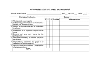 198
INSTRUMENTO PARA EVALUAR LA DRAMATIZACIÓN
Nombre del estudiante: _________________________________________.Año:___. Sección: ___. Fecha: __/__/ .
Criterios de Evaluación Escala
1 2 3 Puntaje observaciones
1 Montaje de la escenografía.
2 Suficiencia y pertinencia de los materiales y
recurso con el tema utilizado.
3 Fluidez y espontaneidad en el vocabulario
empleado.
4 Coherencia de la expresión corporal con el
tema.
5 Dominio del tema por parte de los
participantes.
6 Despierta el interés y la atención del grupo
espectador.
7 Originalidad y creatividad del grupo en el
desarrollo de la dramatización.
8 Aportó nuevos conocimientos y experiencias
al grupo espectador.
TOTAL
 
