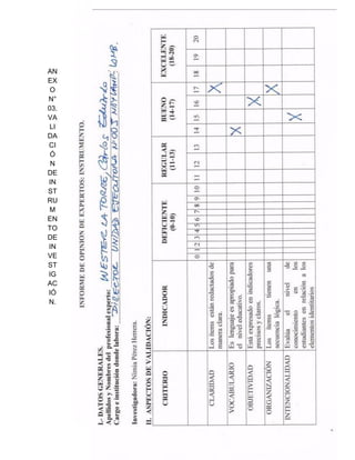 214
AN
EX
O
N°
03.
VA
LI
DA
CI
Ó
N
DE
IN
ST
RU
M
EN
TO
DE
IN
VE
ST
IG
AC
IÓ
N.
 